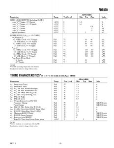 AD9850 datasheet pdf images 3