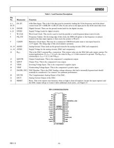 AD9850 datasheet pdf images 5