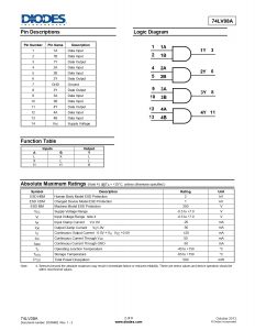 74LV00AS14 datasheet pdf images 2